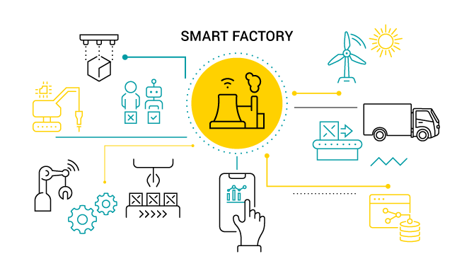 What is Smart Factory?